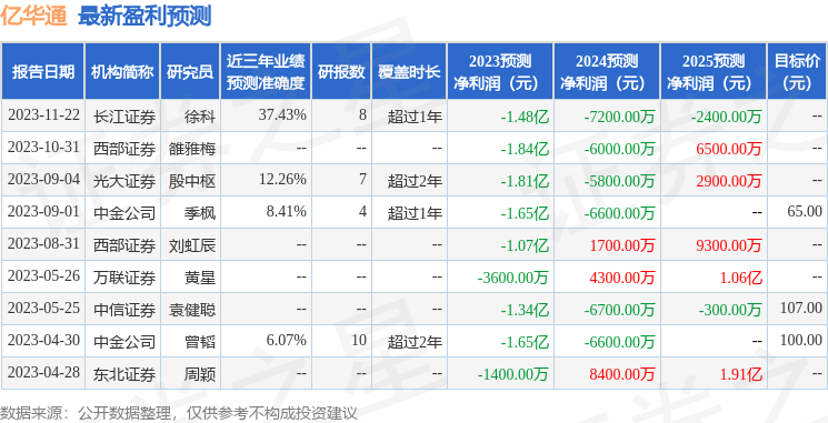 亿华通：1月29日接受机构调研，兴证全球基金、华泰资产等多家机构参与