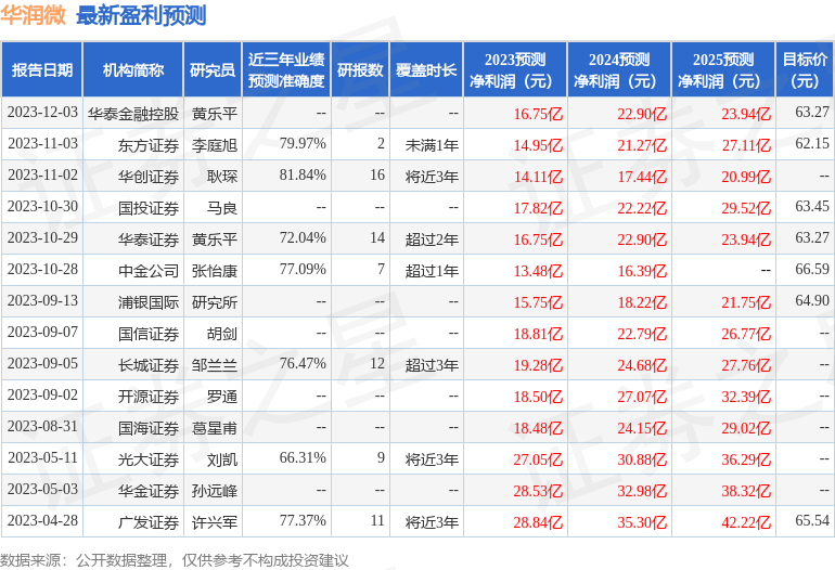 华润微：1月25日组织现场参观活动，申银万国证券、信泰人寿等多家机构参与