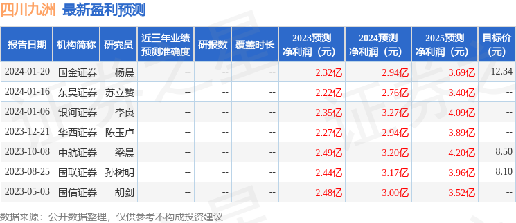 四川九洲：财通证券、天弘基金等多家机构于1月31日调研我司