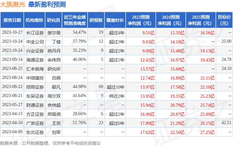 大族激光：1月31日接受机构调研，申万宏源参与