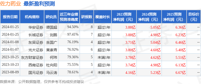 佐力药业：1月30日组织现场参观活动，亚太财险参与