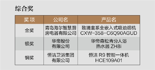  分享时刻｜第二届家居产业时尚发展大会暨双赛事颁奖活动圆满收官！ 