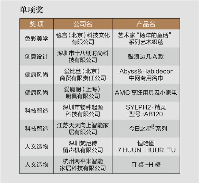  分享时刻｜第二届家居产业时尚发展大会暨双赛事颁奖活动圆满收官！ 
