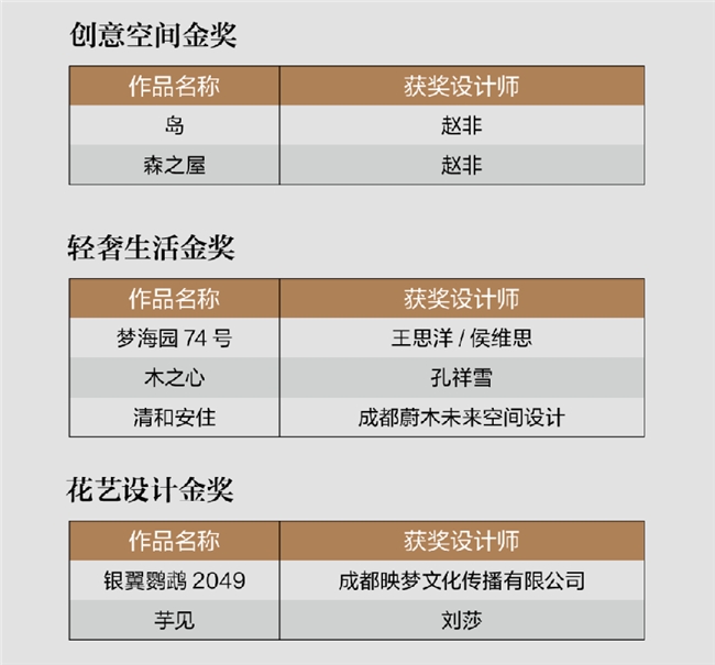  分享时刻｜第二届家居产业时尚发展大会暨双赛事颁奖活动圆满收官！ 