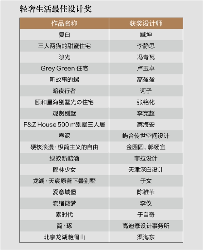  分享时刻｜第二届家居产业时尚发展大会暨双赛事颁奖活动圆满收官！ 