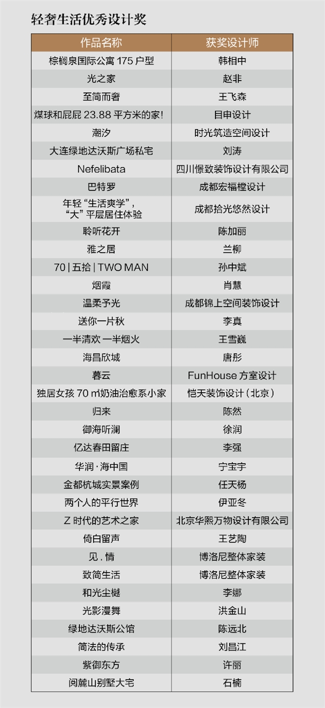  分享时刻｜第二届家居产业时尚发展大会暨双赛事颁奖活动圆满收官！ 