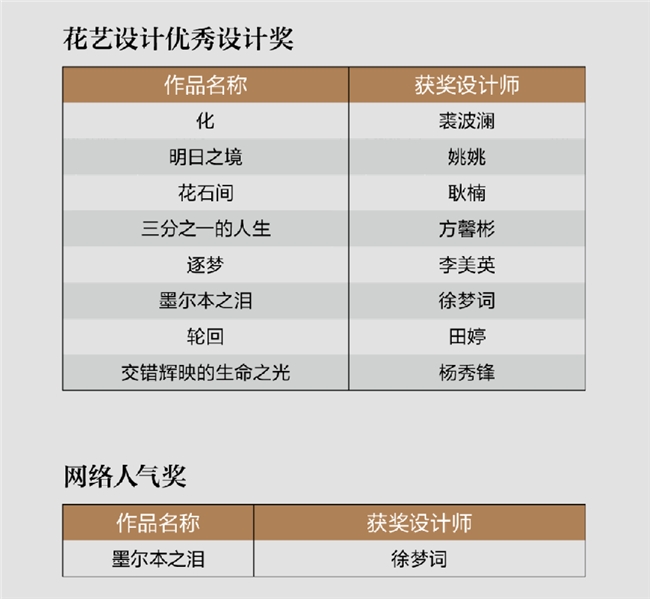  分享时刻｜第二届家居产业时尚发展大会暨双赛事颁奖活动圆满收官！ 