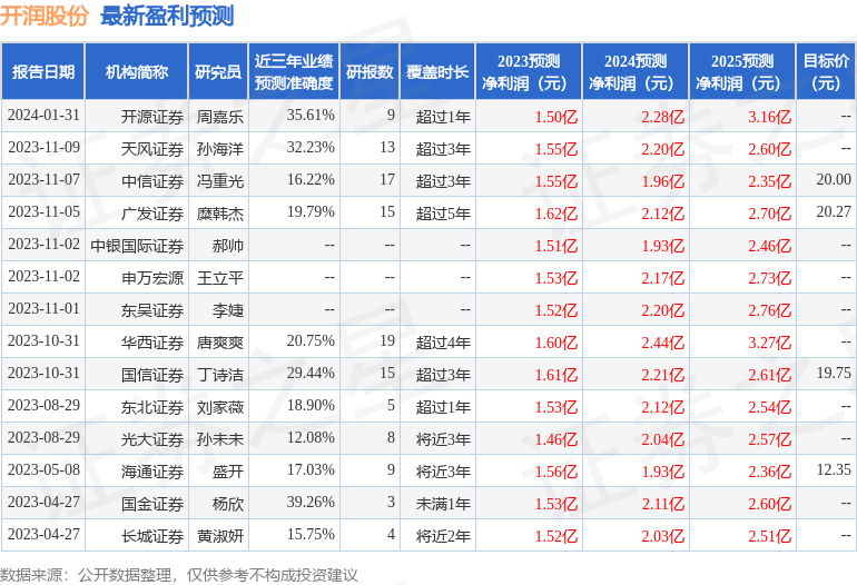 开润股份：开源证券研究所、长城财富资管等多家机构于2月1日调研我司