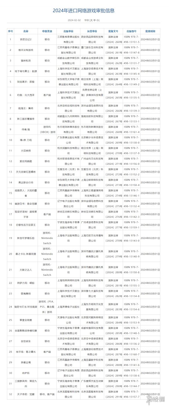 游侠晚报：《如龙8》销量破百万 《P3 R》好评如潮