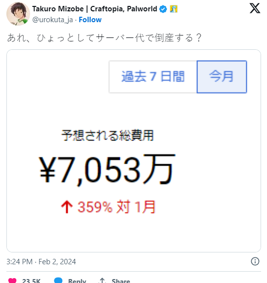 《幻兽帕鲁》服务器每月的成本接近 340万元！