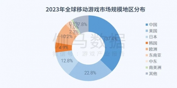 全球竞争力报告：全球市场回暖，国内+出海收入占比超五成