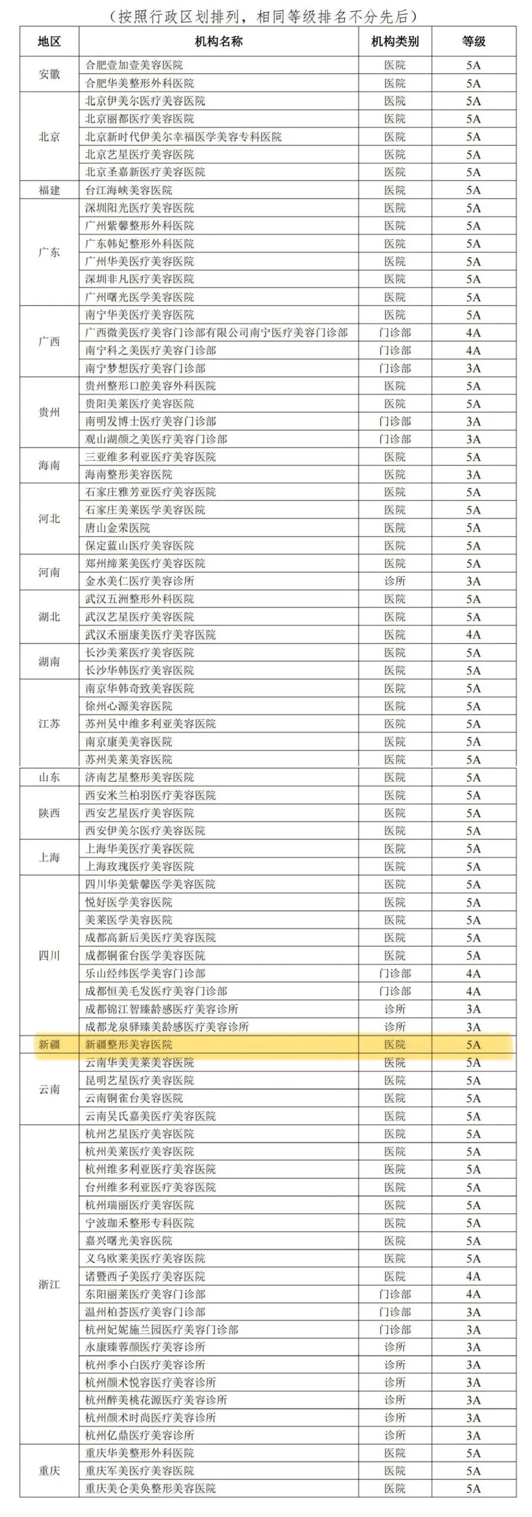新疆整形美容医院成为新疆地区首家国家5A级医疗整形美容医院！