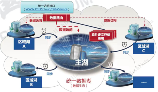 数据访问效率百倍提升 酷克数据助力中国石油乘“数”而行