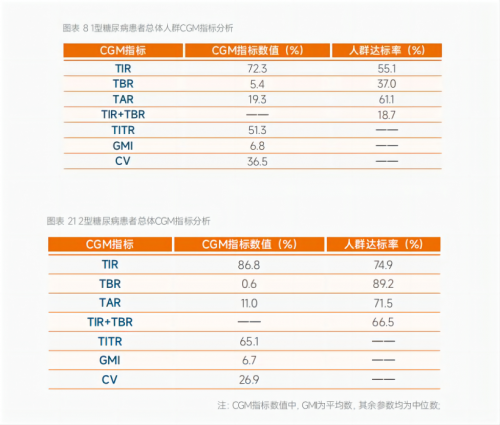 国内首份，动脉网携手硅基仿生发布CGM领域蓝皮书
