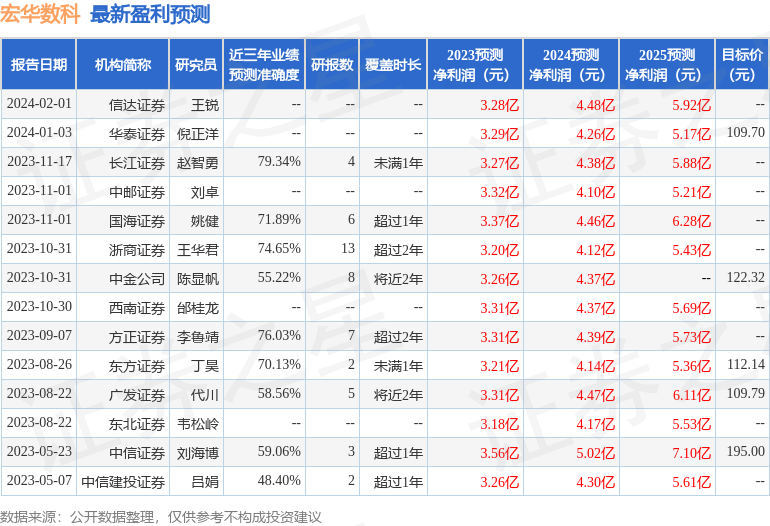 宏华数科：1月31日接受机构调研，天风证券、国泰基金参与