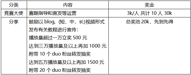 算能携手软件所PLCT实验室联合举办RISC-V 软件移植优化锦标赛