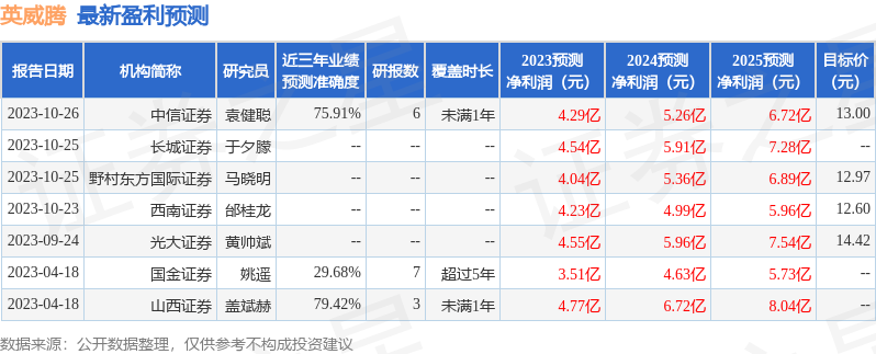 英威腾：2月1日接受机构调研，广发证券参与