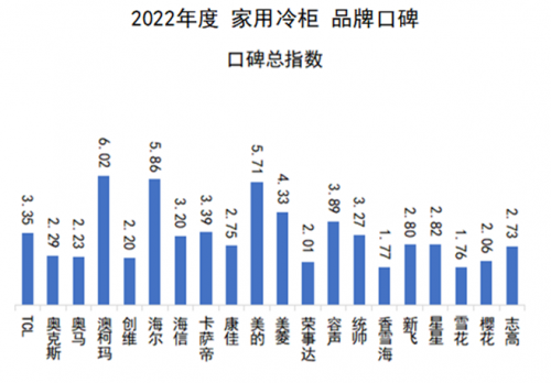 2023中国好口碑品牌出炉，温度科技专家澳柯玛登榜