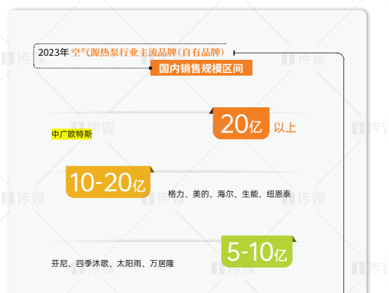 多份中央空调与热泵年度市场报告出炉，中广欧特斯榜上有名