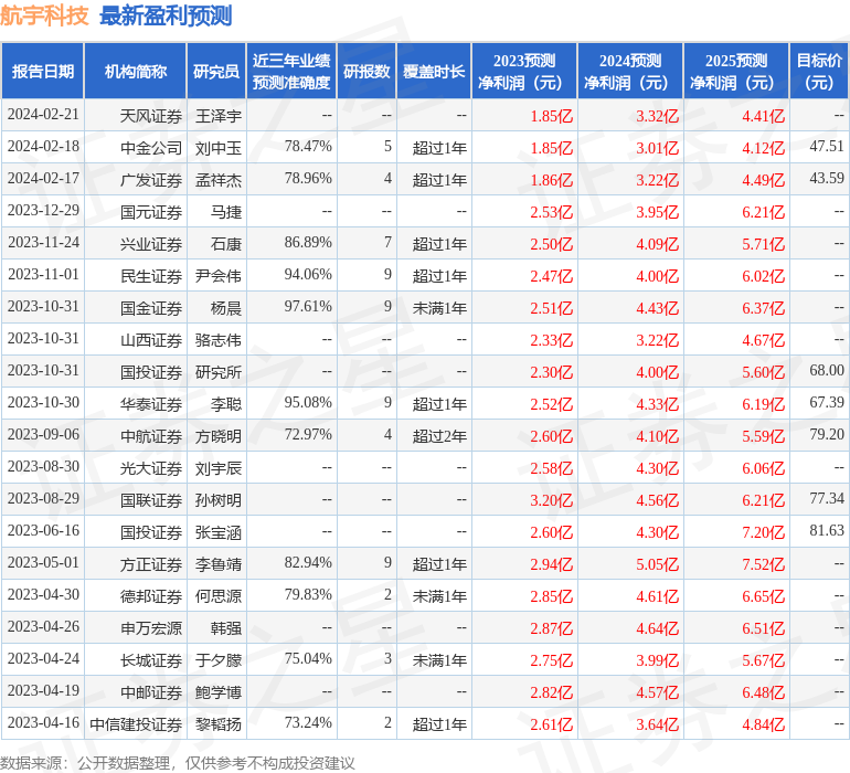 航宇科技：北京鑫乐达投资、方正证券等多家机构于2月27日调研我司