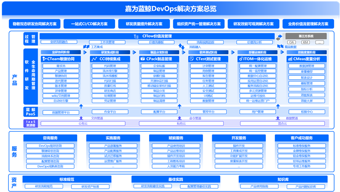 嘉为蓝鲸荣誉入选信通院汽车云市场图谱