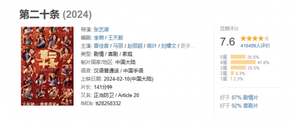 电影《第二十条》将延长上映至4月10日！马丽等主演