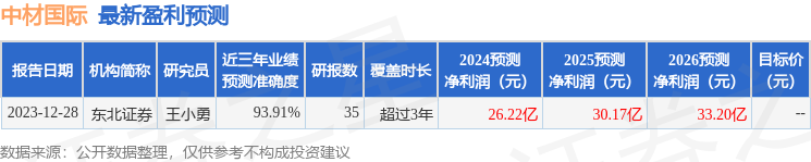 中材国际：2月26日接受机构调研，华创证券、东方资产等多家机构参与
