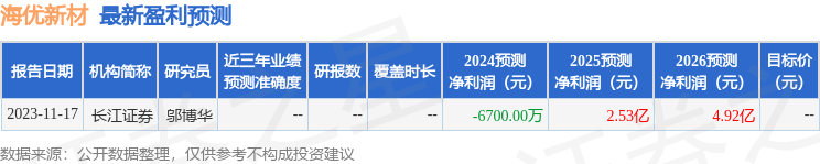 海优新材：2月27日接受机构调研，中金电新、北京源乐晟资产等多家机构参与