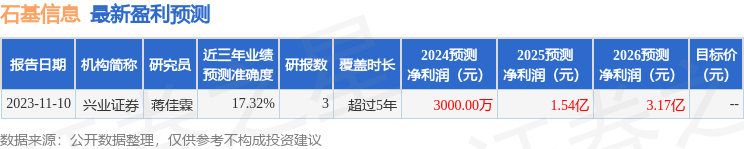 石基信息：渤海汇金资管、鸿道投资等多家机构于3月5日调研我司