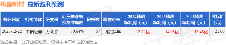 伟星新材：3月4日接受机构调研，永安国富、中金公司等多家机构参与
