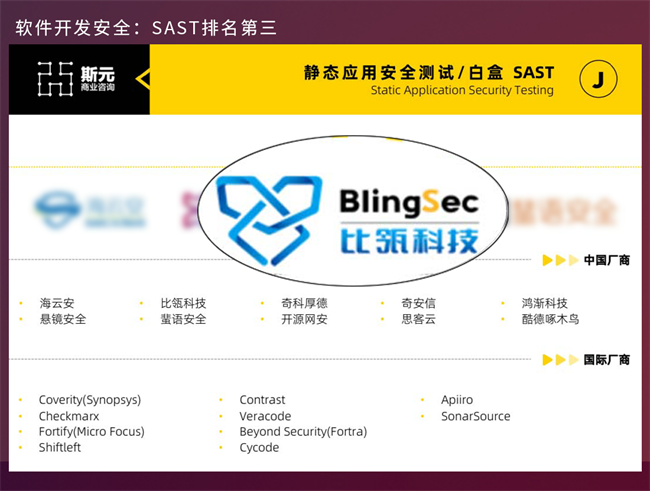 比瓴科技强势领跑软件开发安全领域，ASPM名列赛道第一