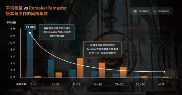 重磅！维塔士推出《游戏重制的黄金时代》白皮书 分享经典复兴的秘诀