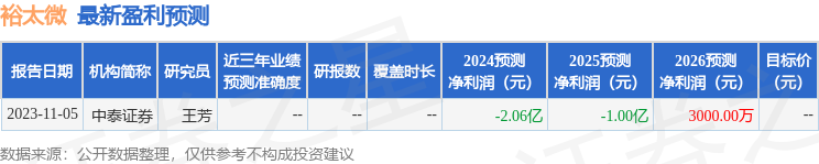裕太微：3月5日接受机构调研，华安基金管理邮箱公司、摩根基金管理(中国)有限公司等多家机构参与