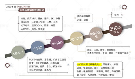 市场数据洞察：中广欧特斯如何凭借多元策略实现市场破局与品牌跃升