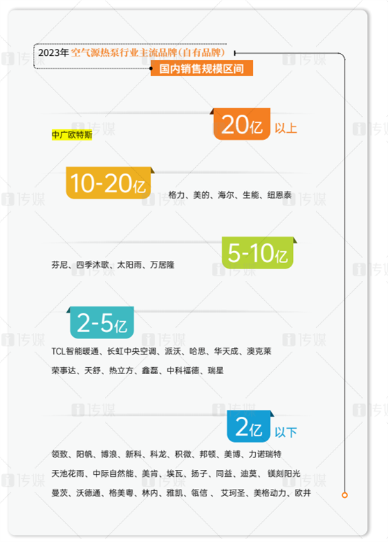 市场数据洞察：中广欧特斯如何凭借多元策略实现市场破局与品牌跃升
