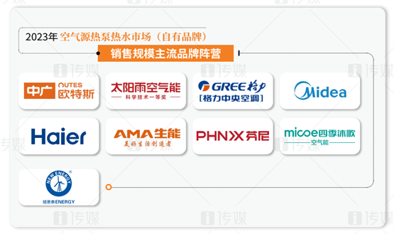 市场数据洞察：中广欧特斯如何凭借多元策略实现市场破局与品牌跃升