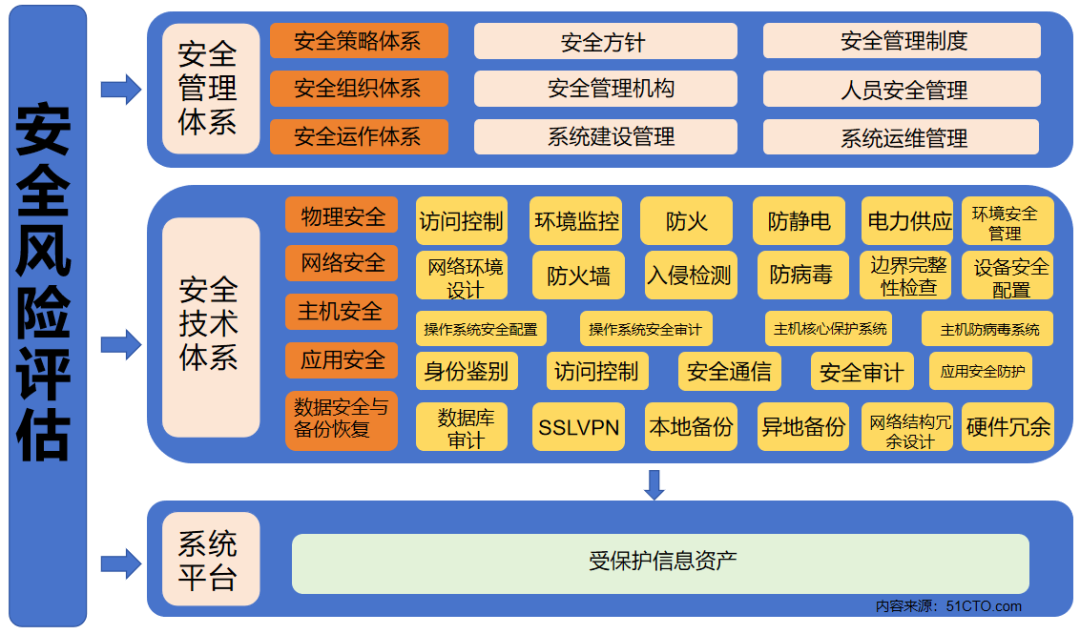 构建GIS网络安全体系 赋能自然资源数字化治理能力提升