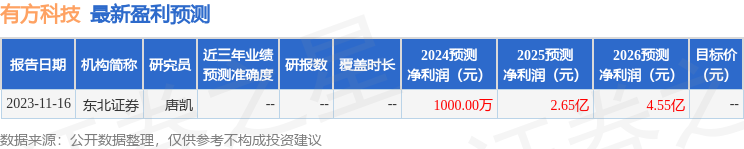 有方科技：3月8日组织现场参观活动，开源证券、东方财富证券等多家机构参与
