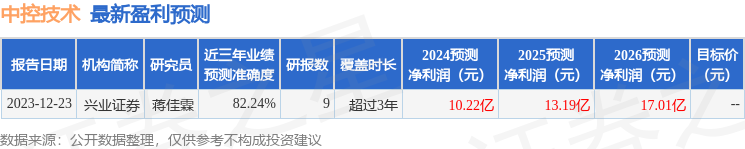 中控技术：3月4日接受机构调研，中信证券、宝盈基金等多家机构参与