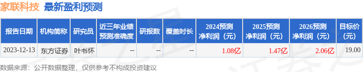 家联科技：华福证券、施罗德交银理财等多家机构于3月12日调研我司
