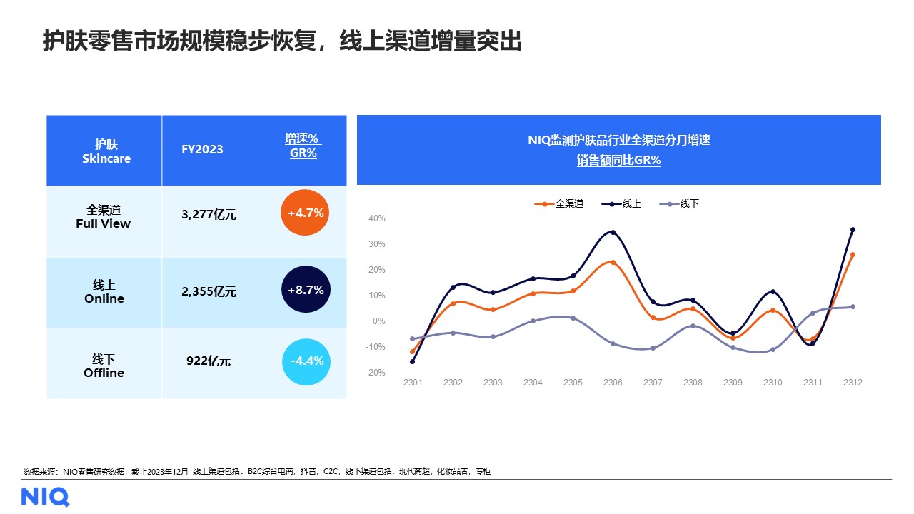 尼尔森IQ胡姗姗出席福布斯中国美业峰会，全渠道新趋势助力品牌突围