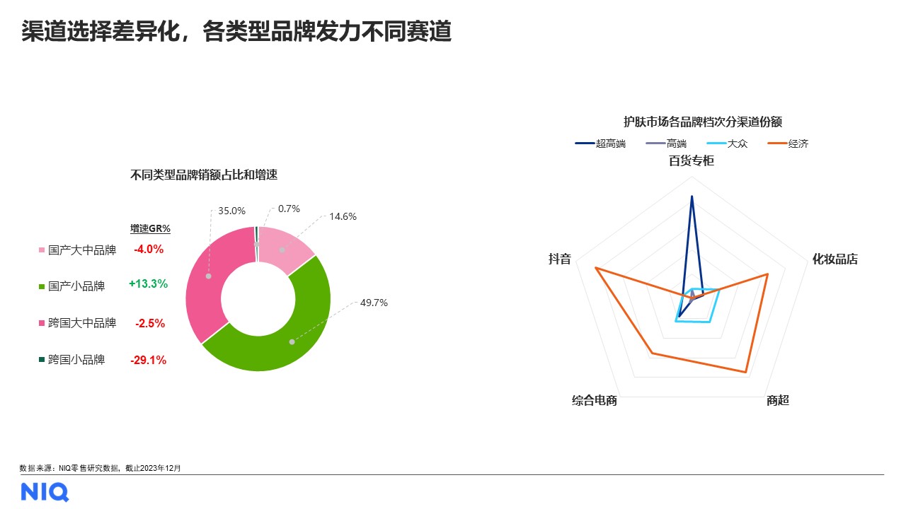 尼尔森IQ胡姗姗出席福布斯中国美业峰会，全渠道新趋势助力品牌突围