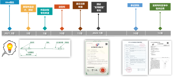 中天医疗创新神经介入器械，以新质生产力助力健康中国建设