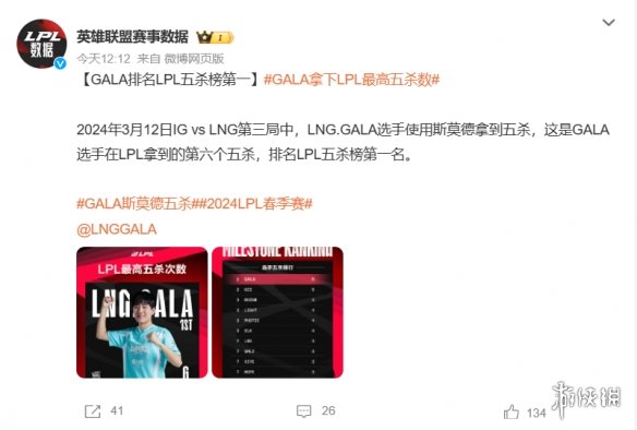 《英雄联盟》GALA在LPL拿下第6个五杀！为LPL最高数