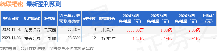 统联精密：山西证券、华夏基金等多家机构于3月11日调研我司