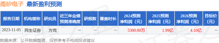 甬矽电子：3月1日接受机构调研，中邮基金、易方达基金等多家机构参与