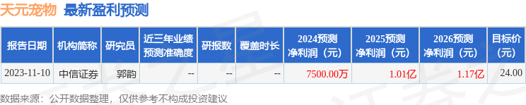 天元宠物：东北证券、工商银行等多家机构于3月13日调研我司