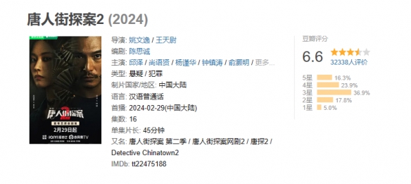 网剧《唐人街探案2》豆瓣降至6.6分！原班人马出演！