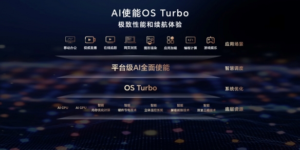 荣耀笔记本AI PC技术发布，引领AI PC进入全新时代