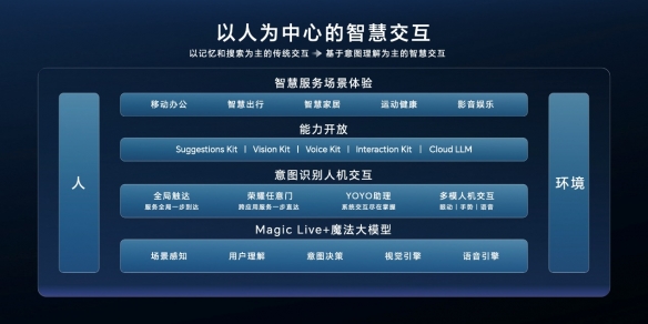 荣耀笔记本AI PC技术发布，引领AI PC进入全新时代